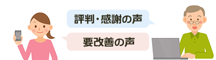 患者さんの声調査とは