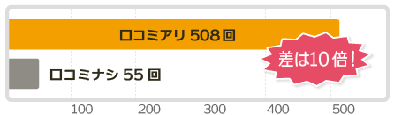 報告書サンプル