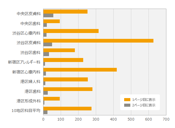 Qlife掲載プラスデータ